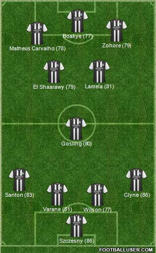 Newcastle United Formation 2012