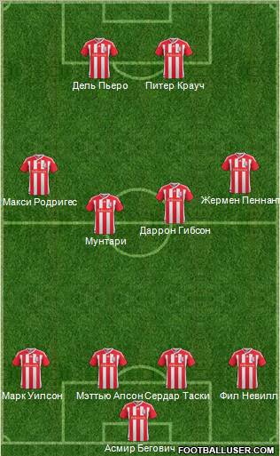 Stoke City Formation 2012