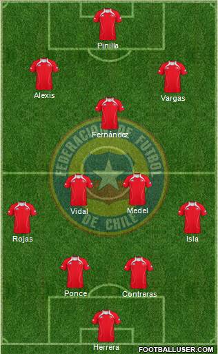 Chile Formation 2012