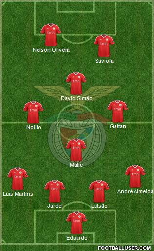 Sport Lisboa e Benfica - SAD Formation 2012