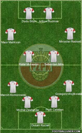 Poland Formation 2012