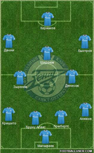 Zenit St. Petersburg Formation 2012