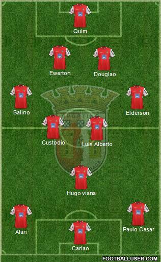 Sporting Clube de Braga - SAD Formation 2012