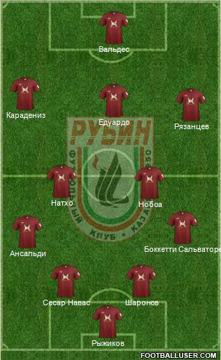 Rubin Kazan Formation 2012