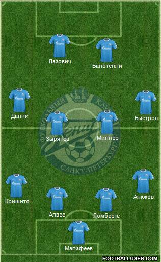 Zenit St. Petersburg Formation 2012