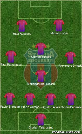 FC Steaua Bucharest Formation 2012