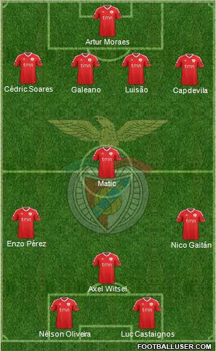 Sport Lisboa e Benfica - SAD Formation 2012