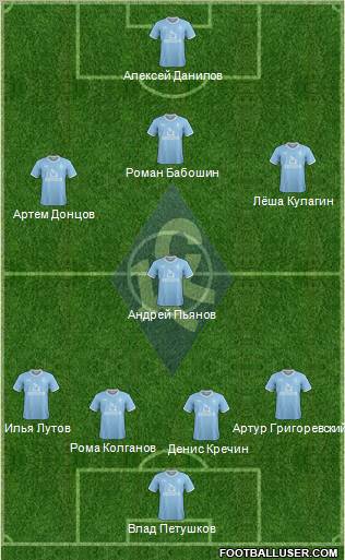 Krylja Sovetov Samara Formation 2012