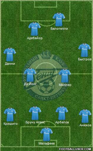 Zenit St. Petersburg Formation 2012