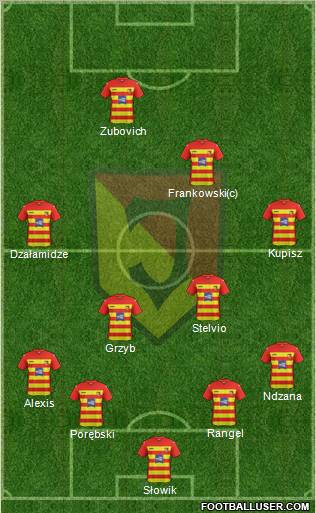 Jagiellonia Bialystok Formation 2012