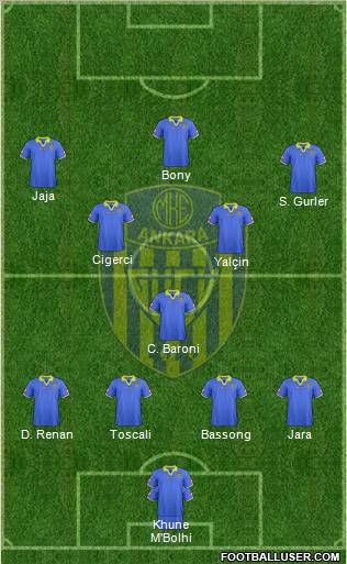 MKE Ankaragücü Formation 2012