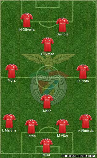 Sport Lisboa e Benfica - SAD Formation 2012