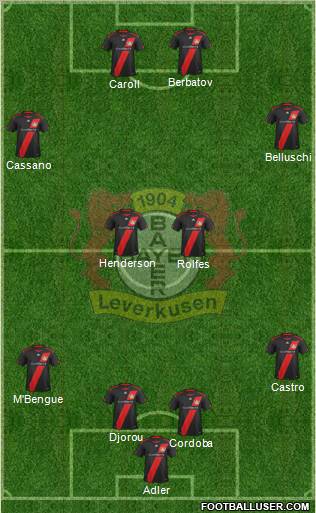 Bayer 04 Leverkusen Formation 2012