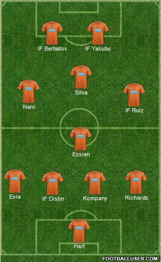 Blackpool Formation 2012