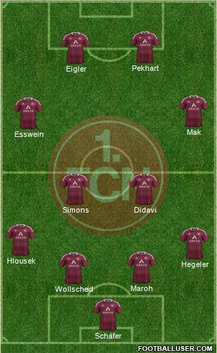 1.FC Nürnberg Formation 2012