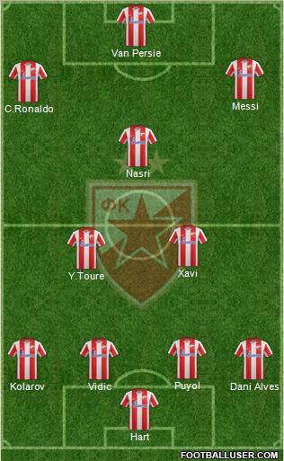 FC Red Star Belgrade Formation 2012