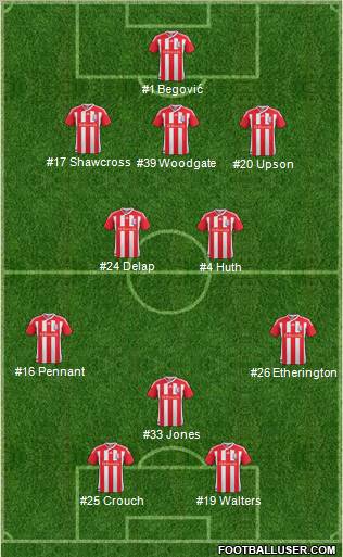 Stoke City Formation 2012