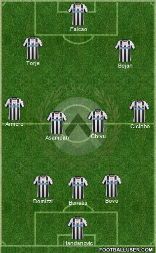 Udinese Formation 2012