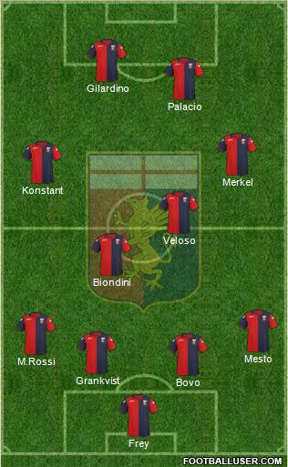 Genoa Formation 2012