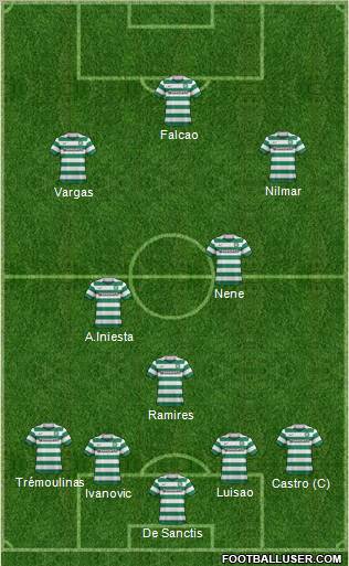 Celtic Formation 2012