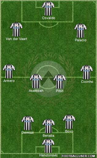 Udinese Formation 2012