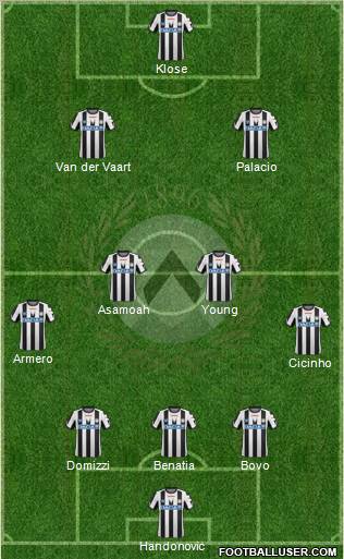 Udinese Formation 2012