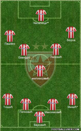 FC Red Star Belgrade Formation 2012