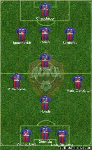 CSKA Moscow Formation 2012