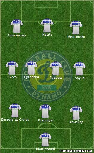 Dinamo Kiev Formation 2012