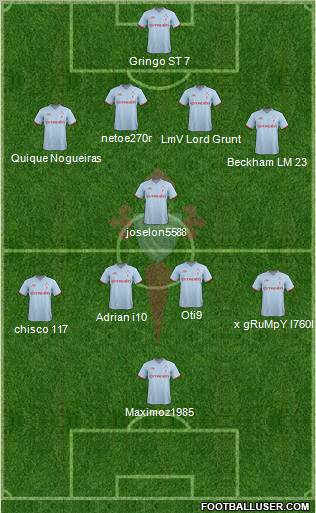 R.C. Celta S.A.D. Formation 2012