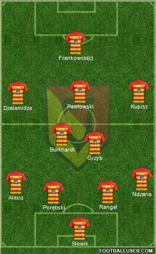 Jagiellonia Bialystok Formation 2012