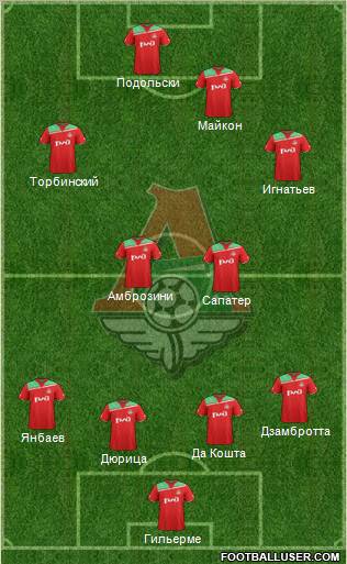 Lokomotiv Moscow Formation 2012