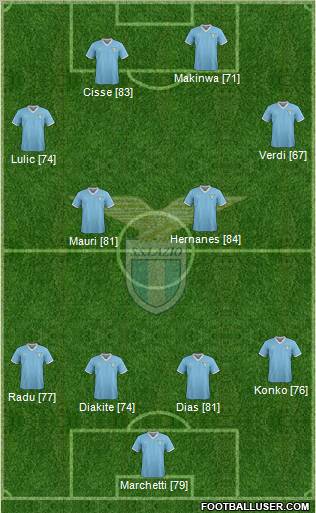 S.S. Lazio Formation 2012