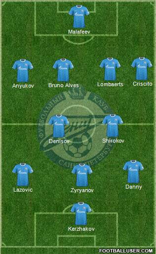 Zenit St. Petersburg Formation 2012