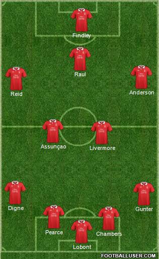 Nottingham Forest Formation 2012