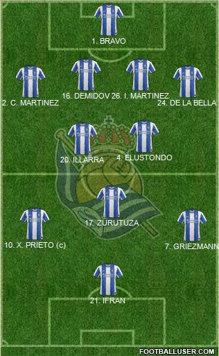 Real Sociedad S.A.D. Formation 2012