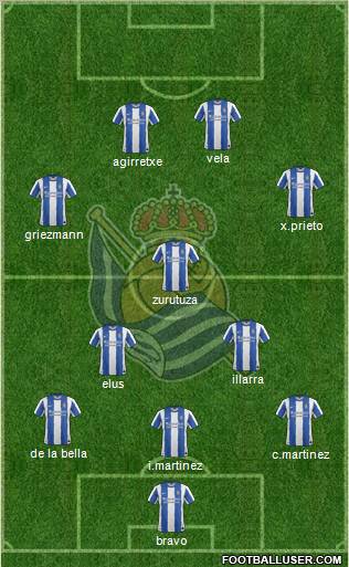 Real Sociedad S.A.D. Formation 2012