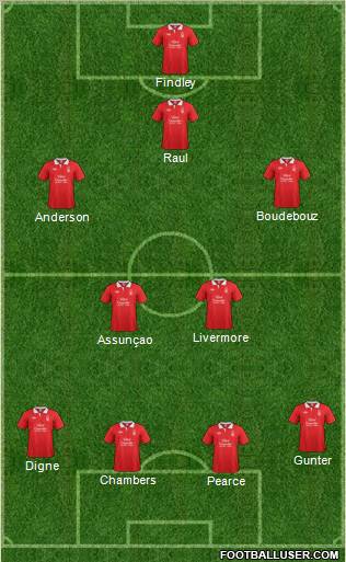 Nottingham Forest Formation 2012