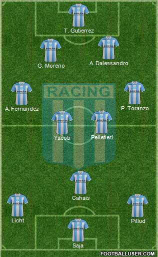 Racing Club Formation 2012