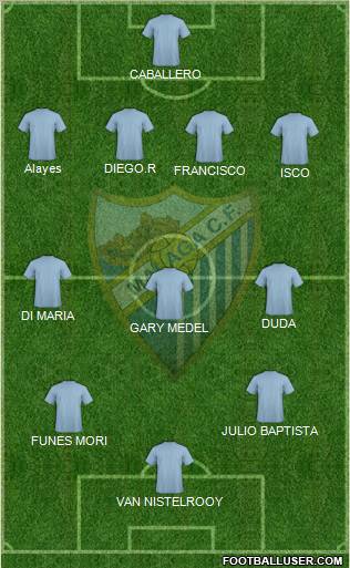 Málaga C.F. B Formation 2012