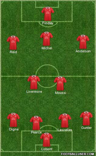 Nottingham Forest Formation 2012