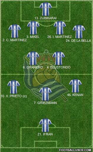 Real Sociedad S.A.D. Formation 2012