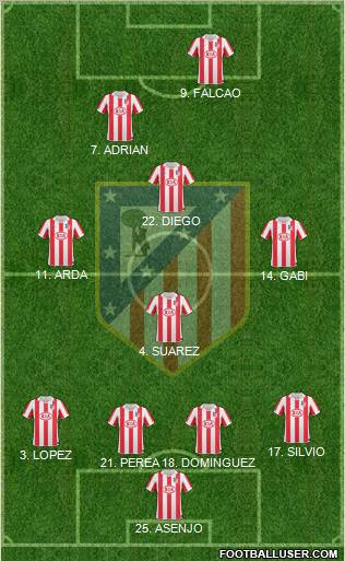 Atlético Madrid B Formation 2012