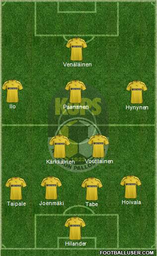 Kuopion Palloseura Formation 2012