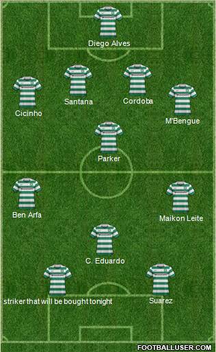 Celtic Formation 2012