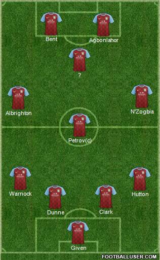 Aston Villa Formation 2012