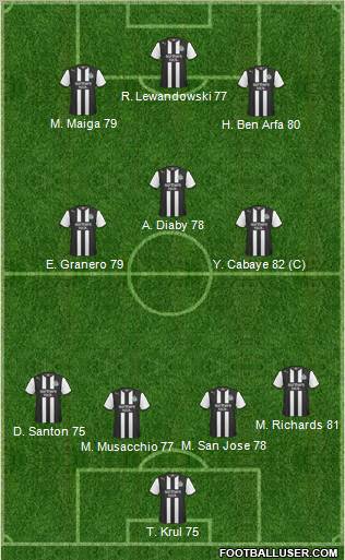 Newcastle United Formation 2012