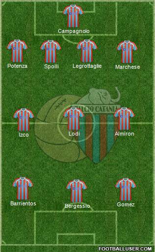 Catania Formation 2012