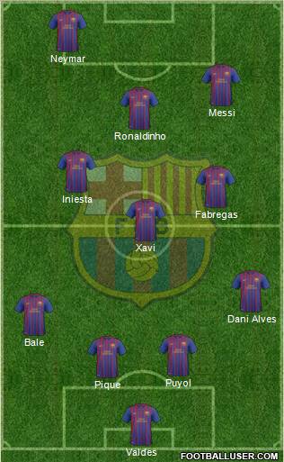 F.C. Barcelona B Formation 2012