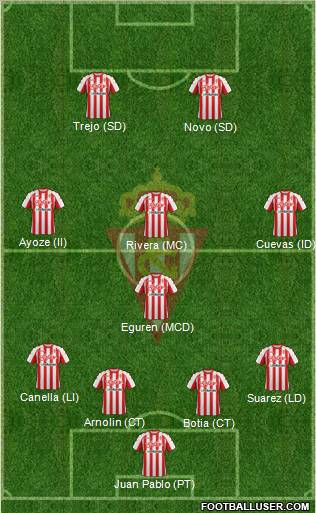 Real Sporting S.A.D. Formation 2012